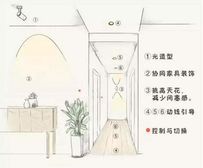 全屋吊灯装修位置，比买家具重要十倍！