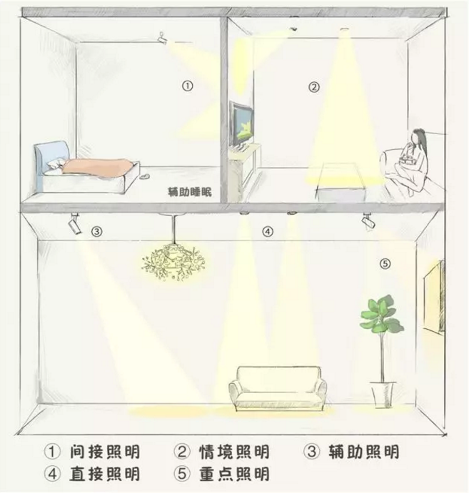 全屋吊灯装修位置，比买家具重要十倍！全屋吊灯装修位置，比买家具重要十倍！