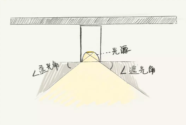 全屋吊灯装修位置，比买家具重要十倍！